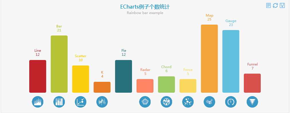 ECharts图表实战经验1：如何设置图表同序列不同数据点的独立颜色值第1张