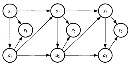 q-learning算法_青科大quet登录 (https://mushiming.com/)  第2张