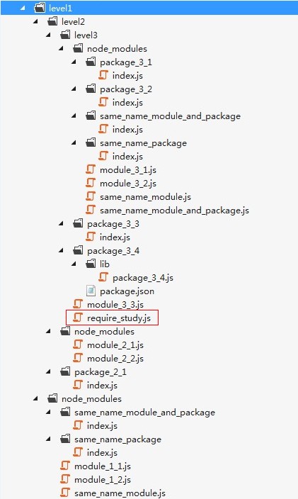 NodeJs：“require” 函数详解，懂这个你就懂NodeJs了