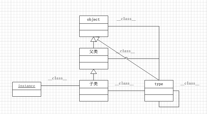 记：Python学习总结,python,ip,Python,第39张