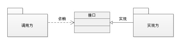 设计原则：小议 SPI 和 API_IT业界