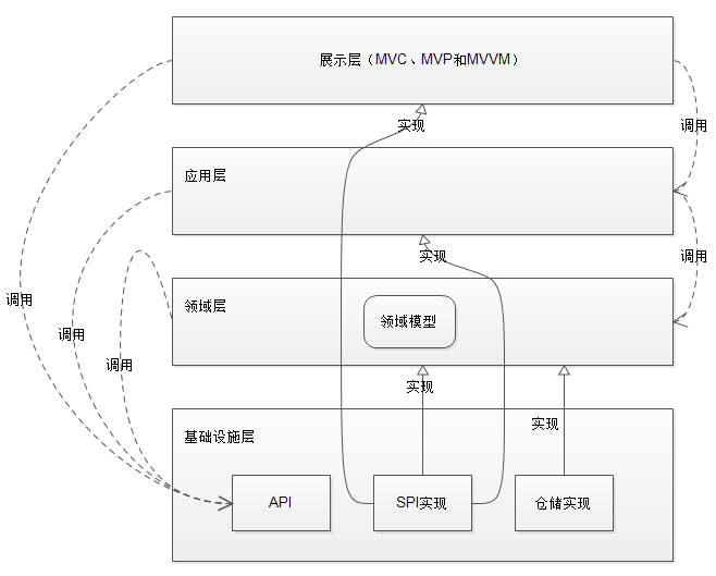 设计原则：小议 SPI 和 API_IT业界_02