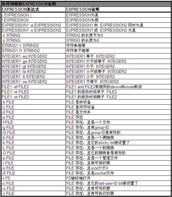 Linux Bash总结 一 基础部分 适合初学者学习和非初学者参考 如果天空不死 博客园