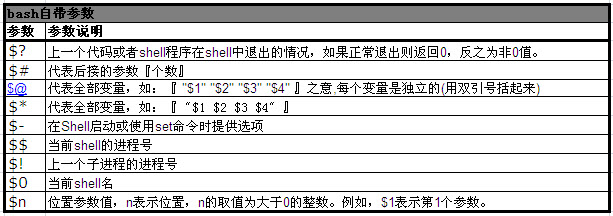 Linux Bash总结 一 基础部分 适合初学者学习和非初学者参考 如果天空不死 博客园