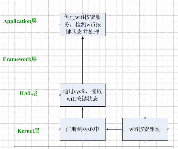 Android按键添加和处理的方案第1张