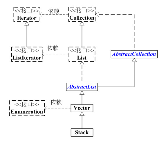 07-Java集合-Stack详解