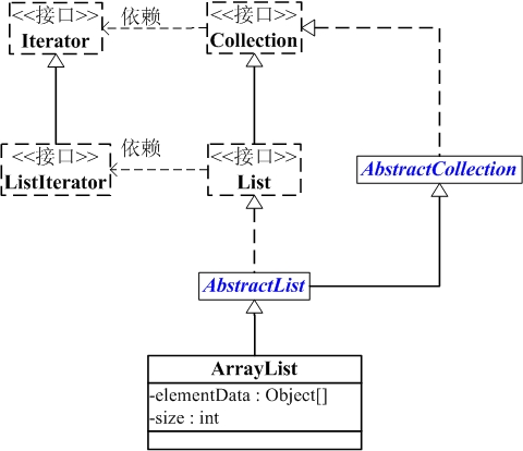 ArrayList结构图