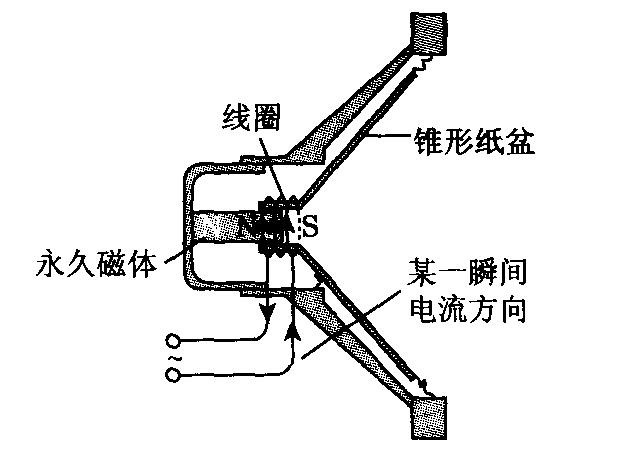 声纳工作原理示意图图片