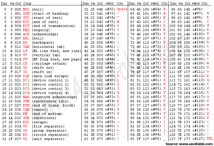 Arduino 串口篇arduino发送十六进制send Hex Via Serial Port Rs232 To Usb To Pc Spaceship9 博客园