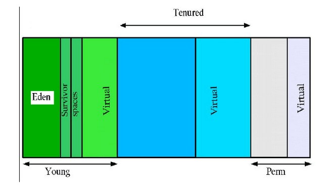 java中JVM的原理