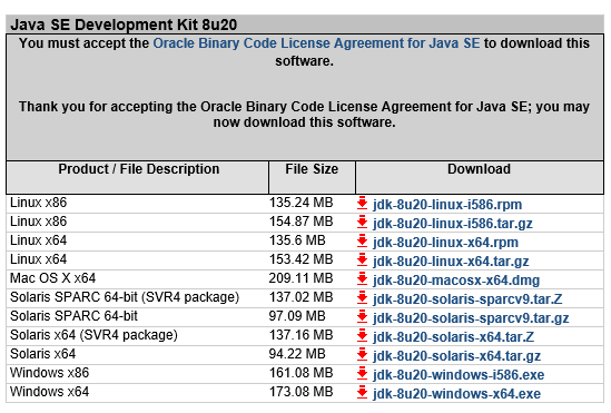 linux java 开发环境搭建 for mac