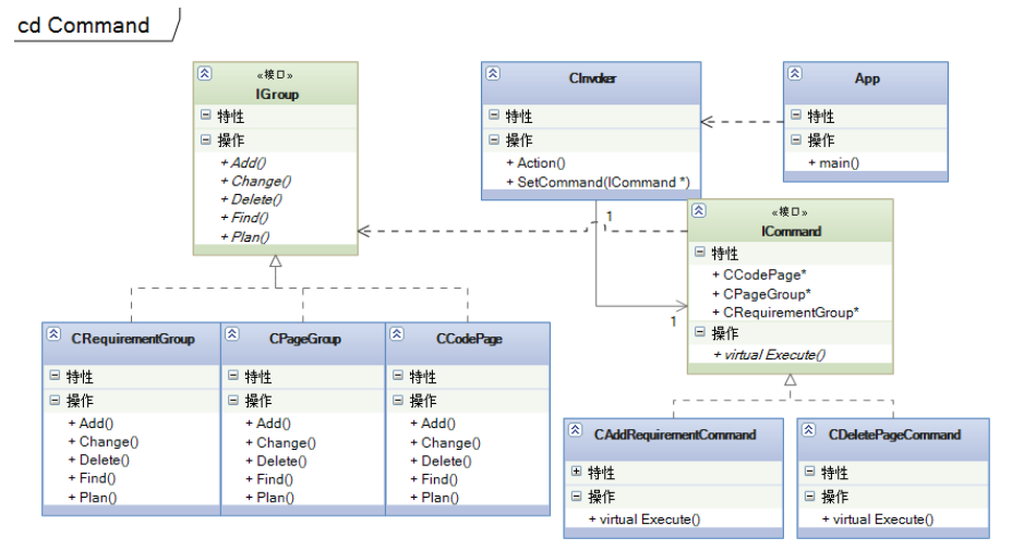 Язык c команды. C++ команды. C++ Commands. Все команды для c. Command method Design pattern c++.
