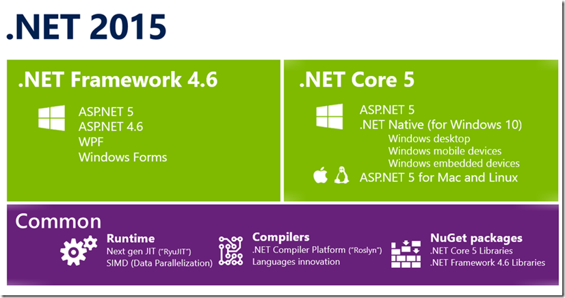 .net 2015