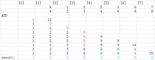 【链表】Add Two Numbers