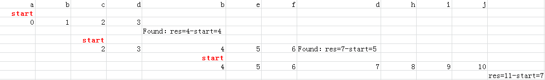 find-longest-substring-without-repeating-characters-java-and-python