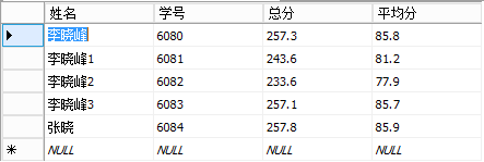 2019-2-14SQLserver中function函数和存储过程、触发器、CURSOR第92张