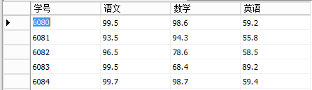 2019-2-14SQLserver中function函数和存储过程、触发器、CURSOR第90张