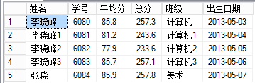 2019-2-14SQLserver中function函数和存储过程、触发器、CURSOR第95张