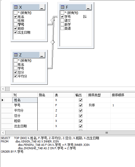 2019-2-14SQLserver中function函数和存储过程、触发器、CURSOR第100张