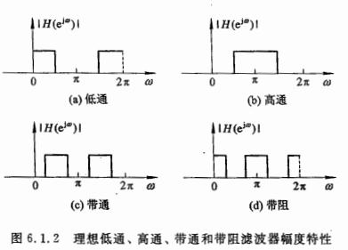 低通滤波器频谱图图片