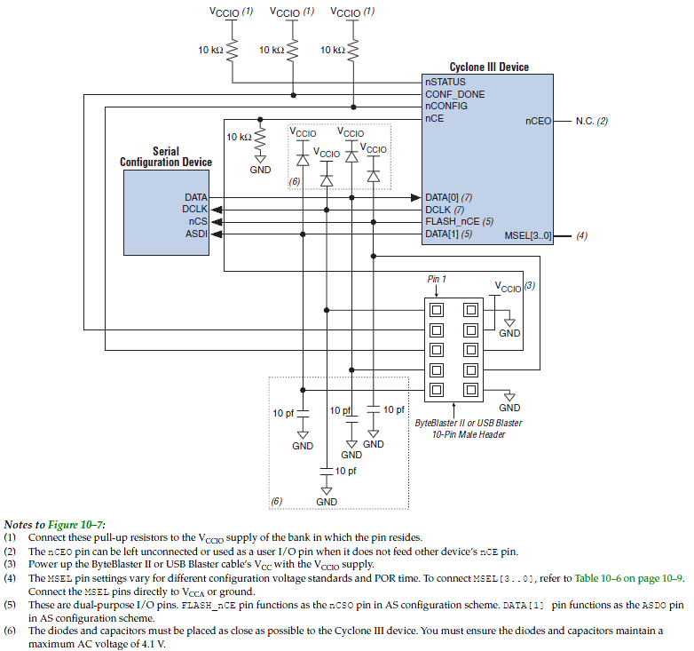 FPGA配置方式第3张