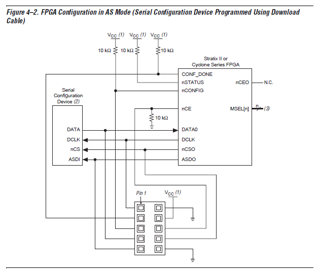 FPGA配置方式第4张