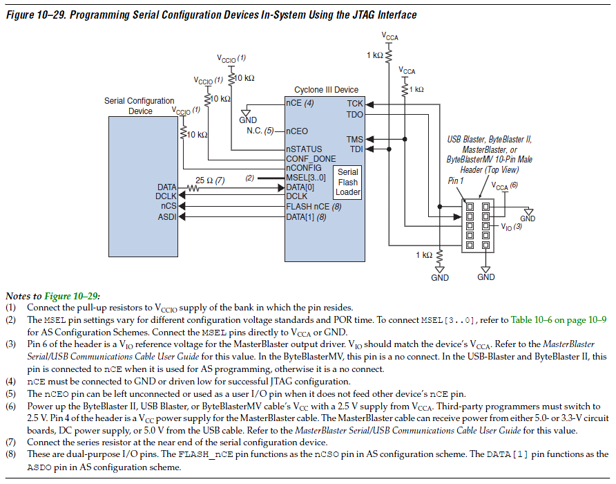FPGA配置方式第8张