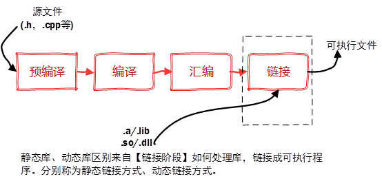 codeblocks cygwin