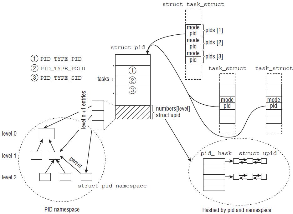 Postmaster pid где находится linux