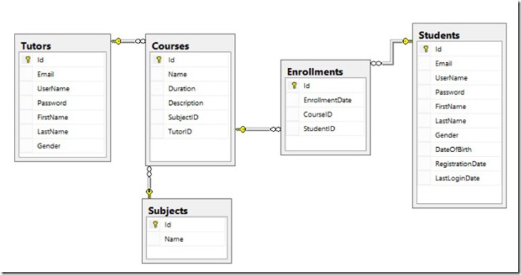 elearningdatabaseschema