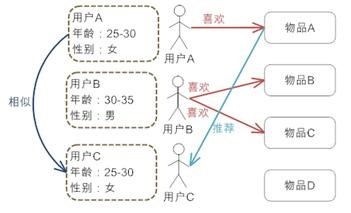 人口统计学