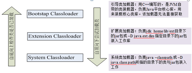 <span role="heading" aria-level="2">java中的反射