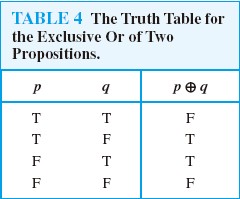 Таблица true false. Truth Table. Таблица истинности java. Таблица истинности как понять. Truth Table example.