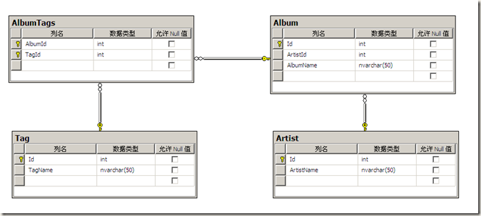 how to update all ef configurations in 1 command