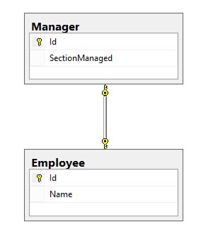 Entity Framework 6.0 Code First（转）第37张