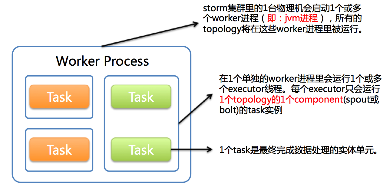 Task 14. Process task 1.