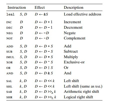 深入理解计算机系统 3 4 算数与逻辑运算指令详解 左潇龙 博客园