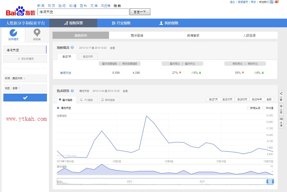 新版百度指数截图