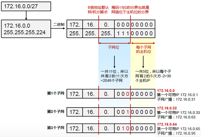  30網段劃分_網段劃分原則