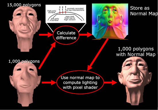 3D游戏常用技巧Normal Mapping (法线贴图)原理解析——基础篇第4张