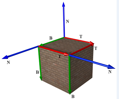 3D游戏常用技巧Normal Mapping (法线贴图)原理解析——基础篇第3张