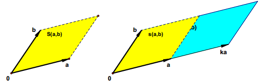 【线性代数的几何意义】行列式的几何意义