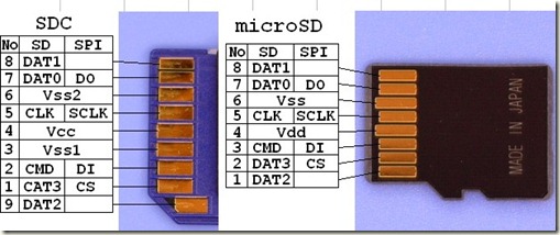sd卡引脚定义图片
