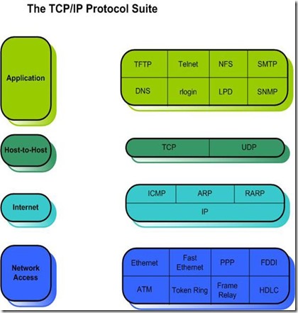 TCP2