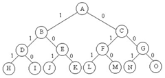 图1 子集树