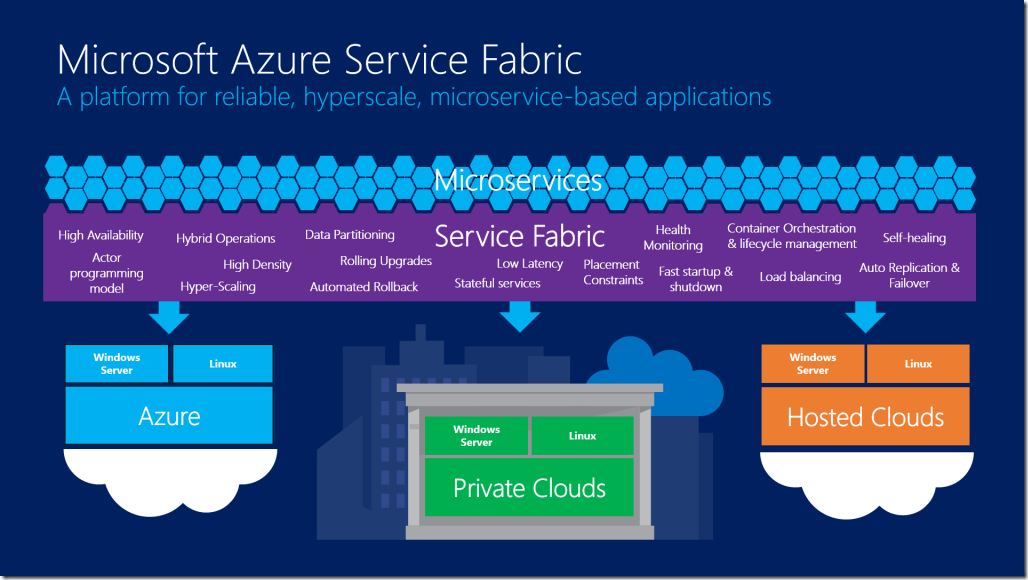 人人都可以开发高可用高伸缩应用——论Azure Service Fabric的意义