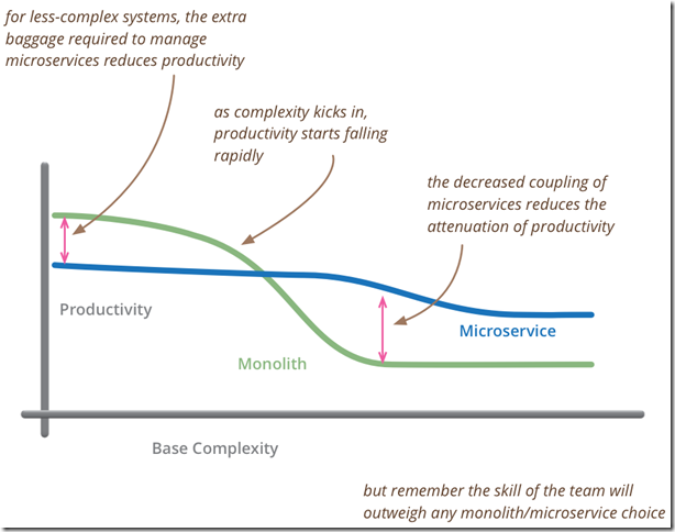 productivity