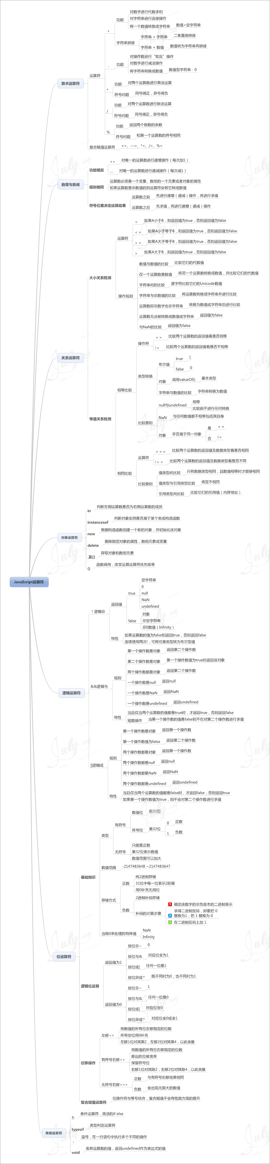 9张思维导图学习Javascript(转) - 第2张  | 程序园