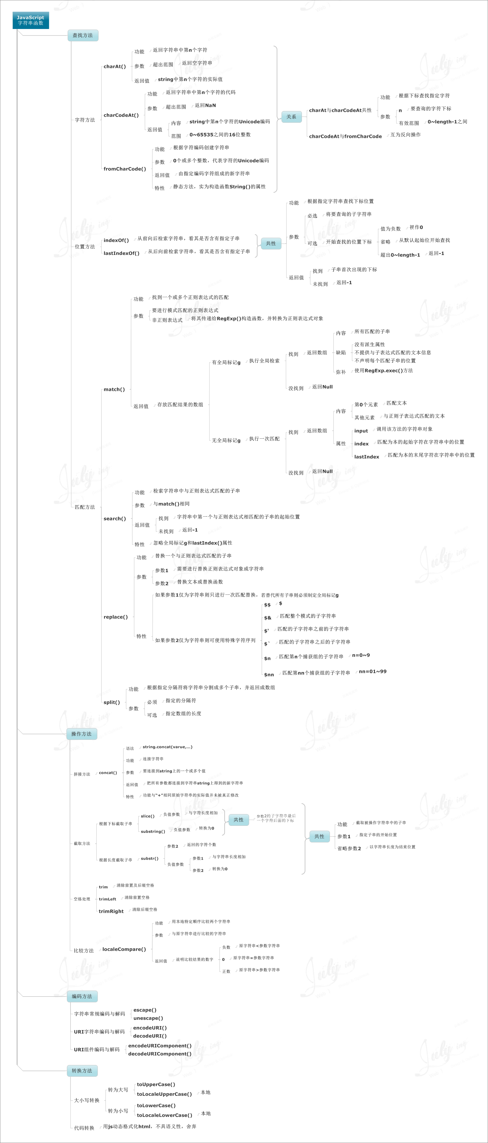 9张思维导图学习Javascript(转) - 第5张  | 程序园