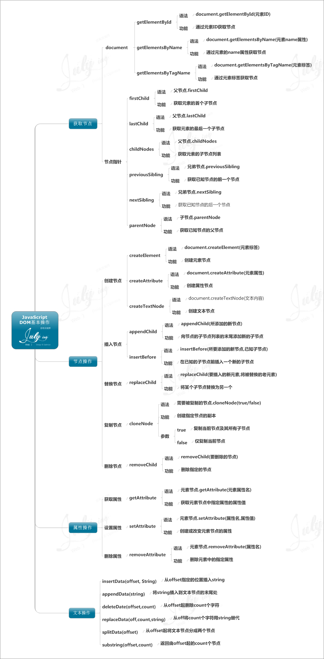 9张思维导图学习Javascript(转) - 第7张  | 程序园